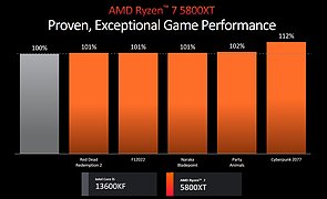 AMD-eigene Benchmarks Ryzen 7 5800XT vs Core i5-13600K